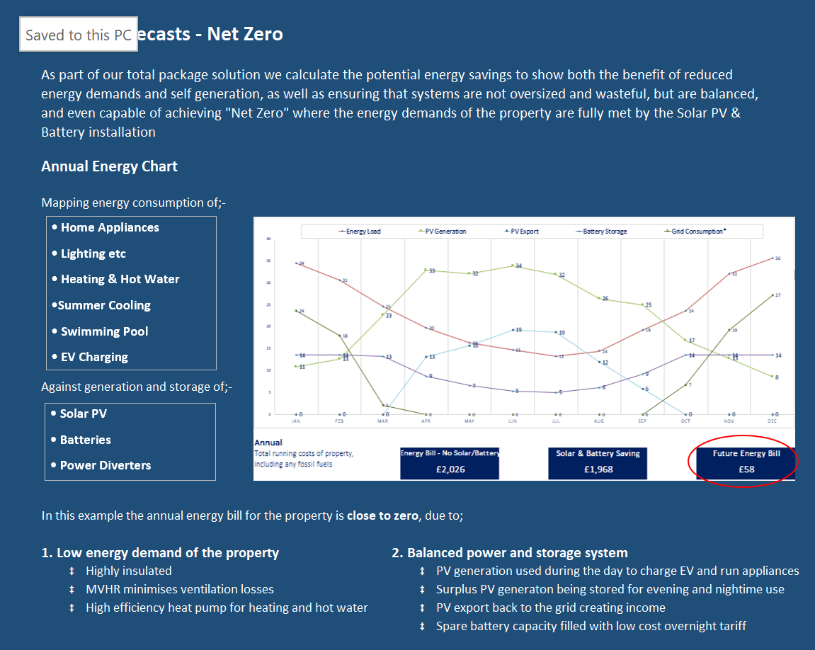 Complete renewable energy system installation